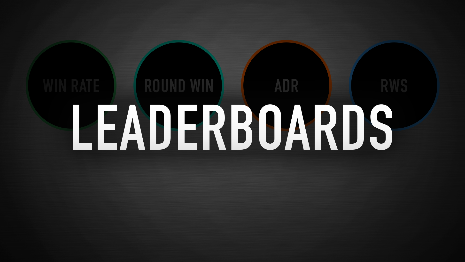 Leaderboard Update: Reactions