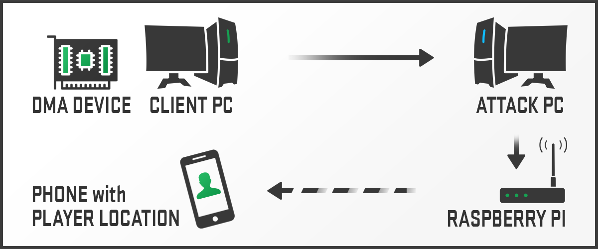 Active Anticheat