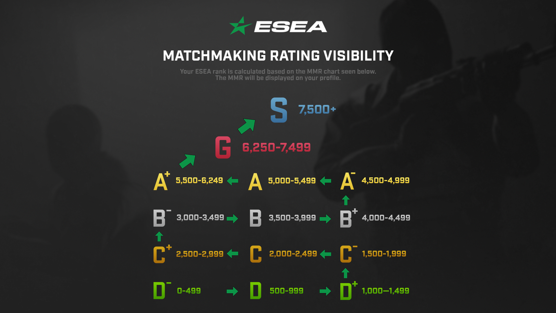 Система c b. Звания есеа. Ранги есеа КС го. Уровни ESEA. Ранги ESEA.