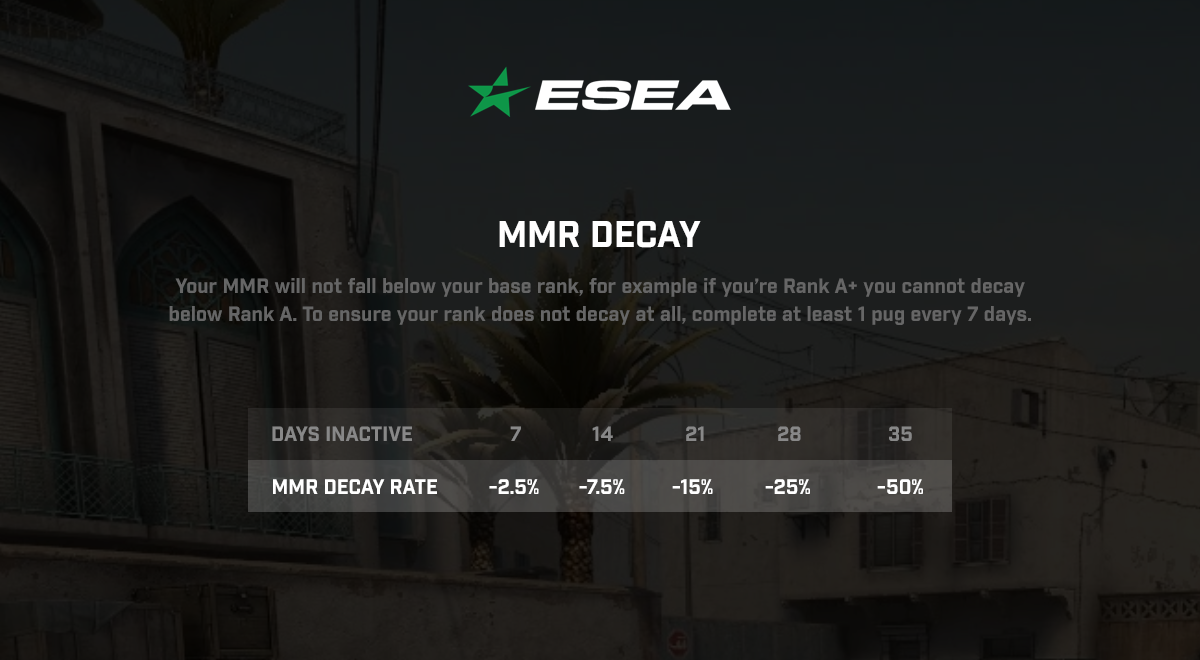 ESEA introduces visibility to Matchmaking Rating, Rank S/G rework, 5v5 Cash Cups, and more!