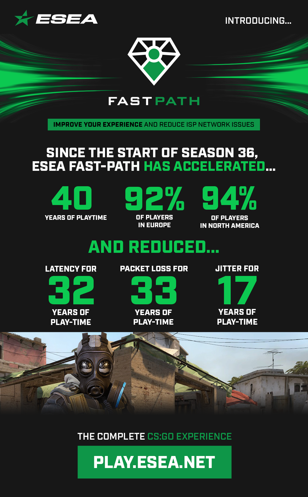 Presenting ESEA Fast-Path to improve your connectivity